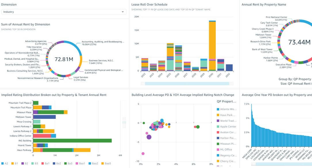 Portfolio manager dashboard example
