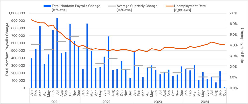 A Tale of Two Job Reports - Moody's CRE